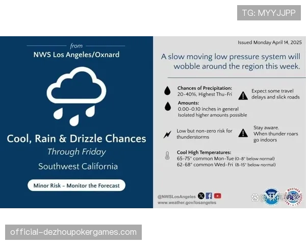 天气预报显示本周末多场比赛可能因雨延期，联盟启动应急方案